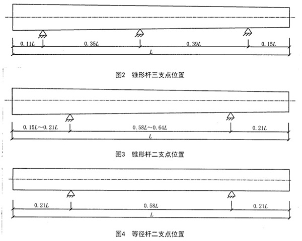 늗U�ѷ�֧�cλ��