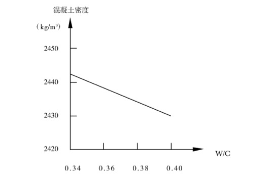 ݁���r�g�c�������ܶ��P(gu��n)ϵ�D