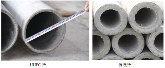 UHPC�U�c���y(t��ng)�U�ą^(q��)�e