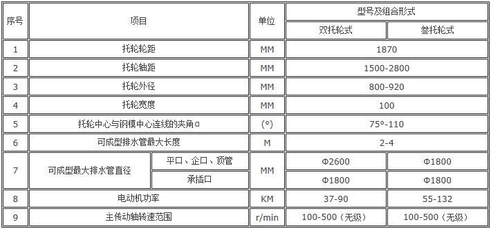 �x��ʽ�ƹܙC���g(sh��)����(sh��)