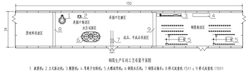 �Ͳ���a(ch��n)܇�g��ˇ����ƽ��D