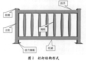 �ڗU�Y(ji��)��(g��u)��ʽ