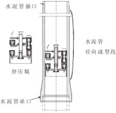 ��ʽˮ���ƹܙC�Y(ji��)��(g��u)