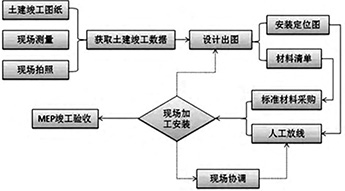 ˮ����O(sh��)�䰲�b�Ĺ�ˇ����