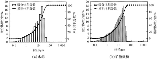 ˮ��͵V��΢�۵����ȷֲ�