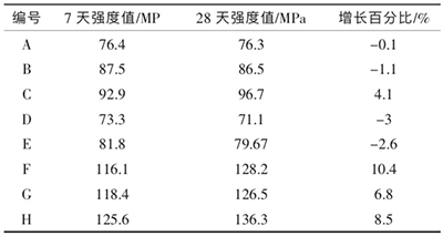 ��ͬ�g�ڵĻ�������������